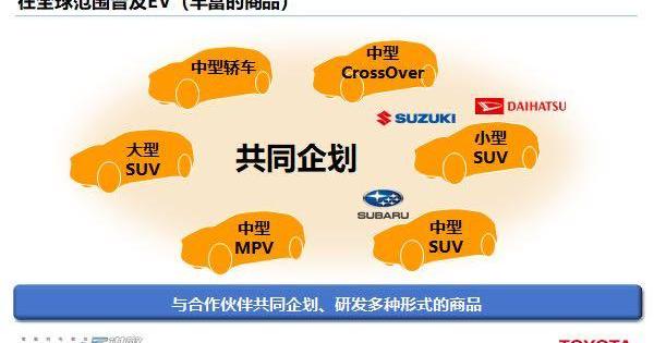 Toyota, BYD, Guangzhou Automobile Group, Lexus, Lexus UX