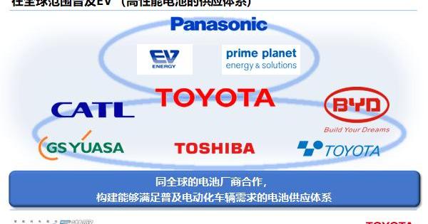 Toyota, BYD, Guangzhou Automobile Group, Lexus, Lexus UX