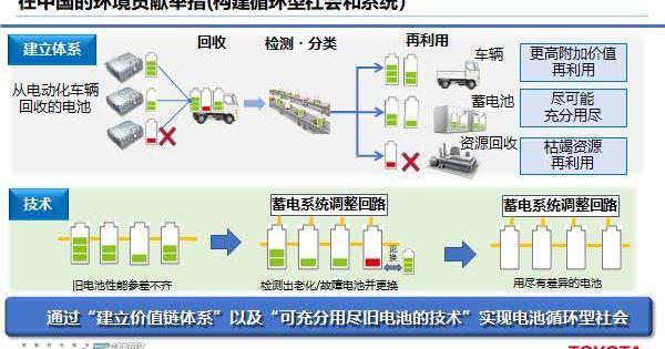 Toyota, BYD, Guangzhou Automobile Group, Lexus, Lexus UX