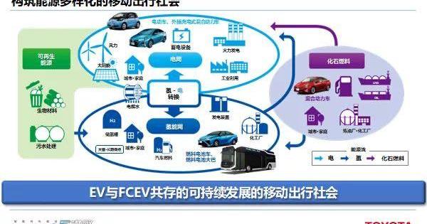 Toyota, BYD, GAC, Lexus, Lexus UX
