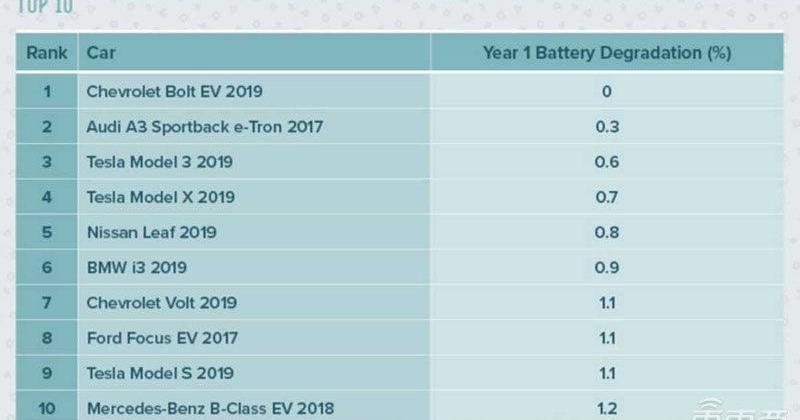 Tesla, Model X,Model 3, BMW, model s