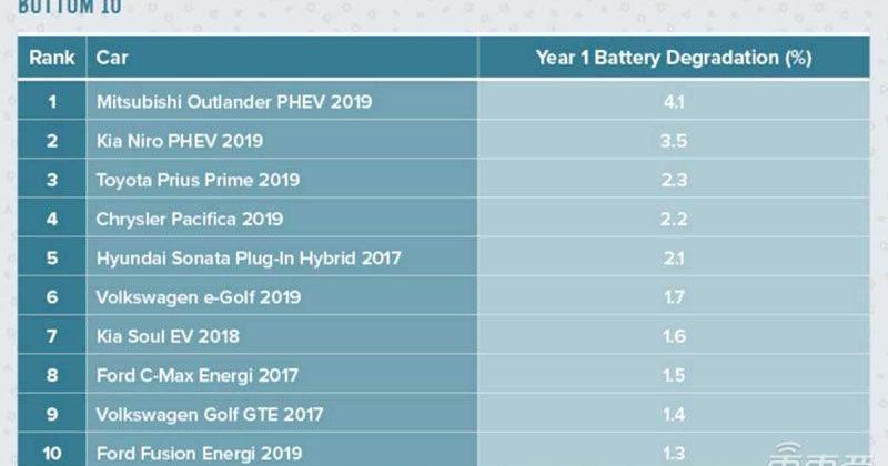 Tesla, Model X,Model 3, BMW, model s
