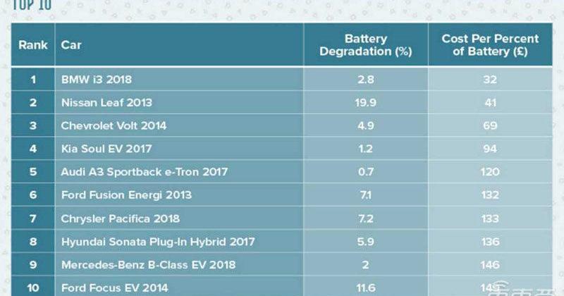 Tesla, Model X,Model 3, BMW, model s