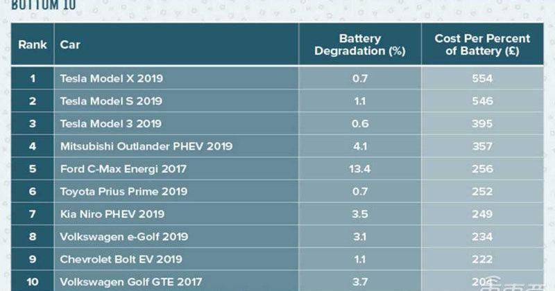 Tesla, Model X,Model 3, BMW, model s