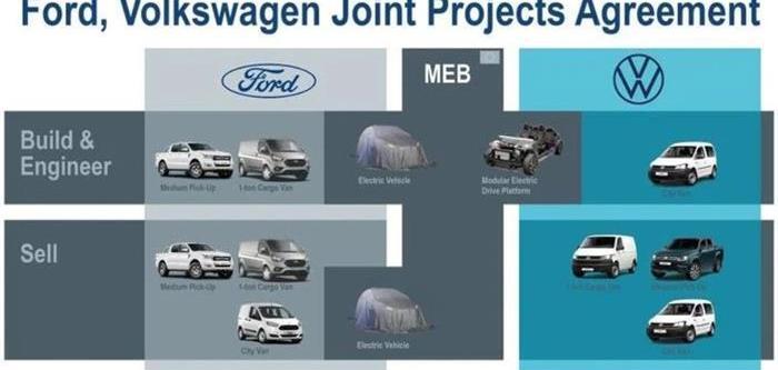 Ford, Volkswagen, Transit, Mustang, Bronco