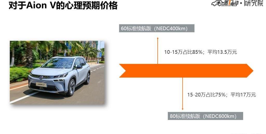 BYD, Tucki, Han, Tucki P7, Chang 'an