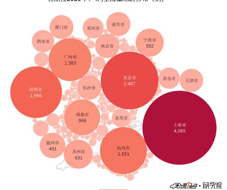 Tesla, Model 3, Beijing, Volkswagen, southeast