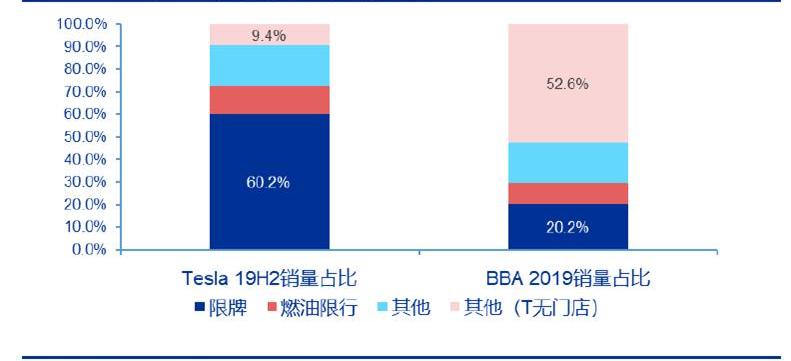 Tesla, Model 3, Beijing, Volkswagen, southeast