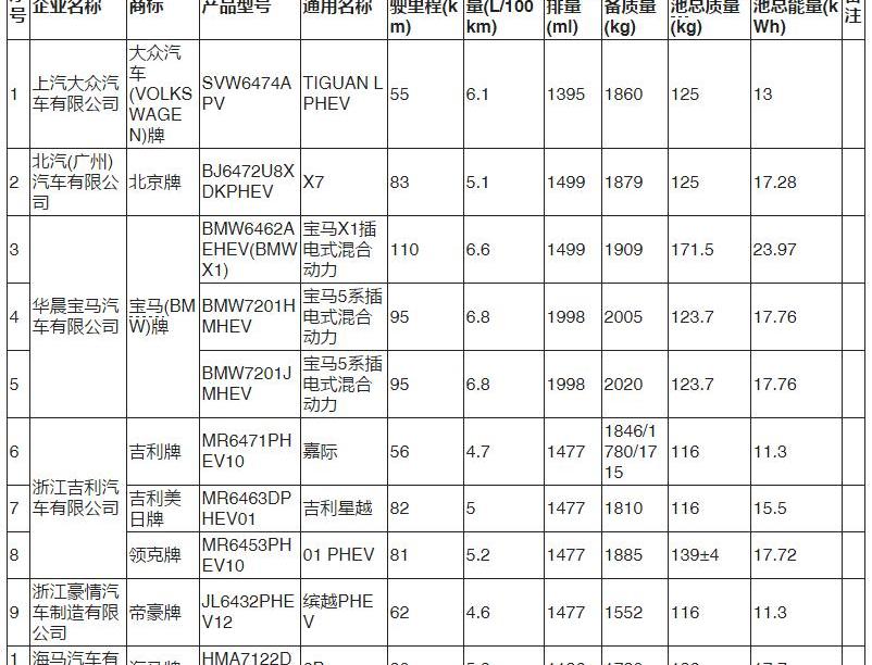 Tesla, BMW, Beijing, Geely Automobile, BMW IX3