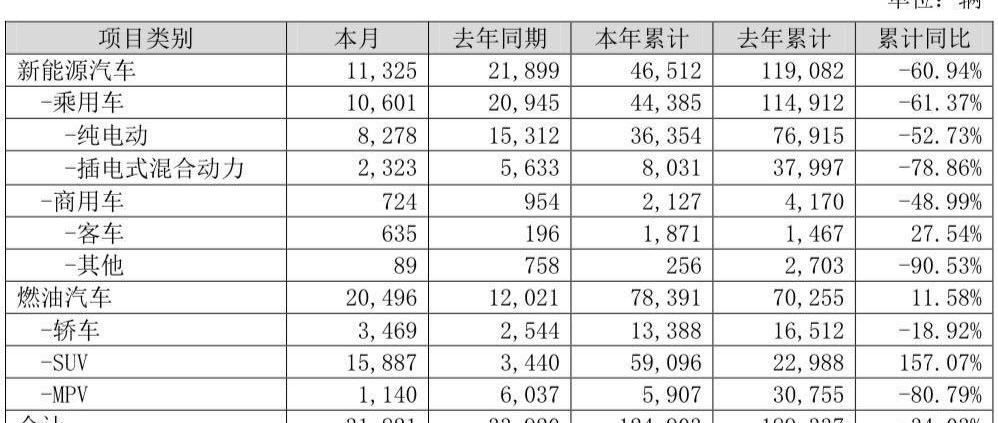 BYD, Han