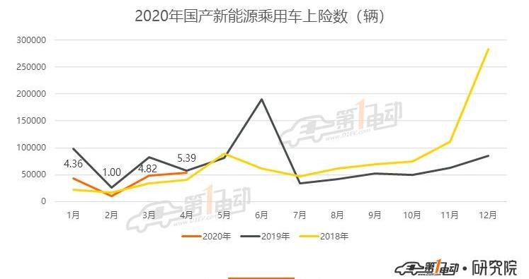 BYD, Beijing, Model 3, Roewe, Tesla