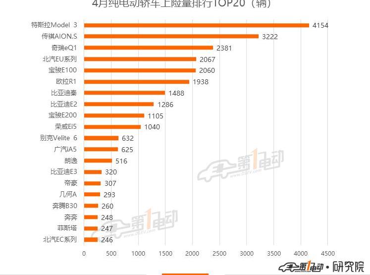 BYD, Beijing, Model 3, Roewe, Tesla