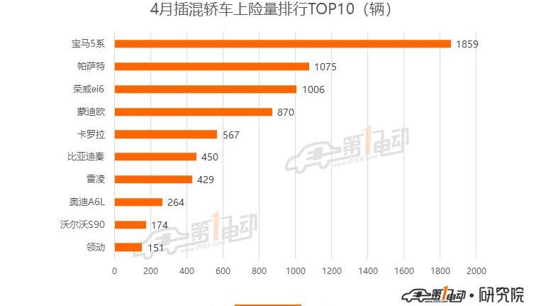 BYD, Beijing, Model 3, Roewe, Tesla