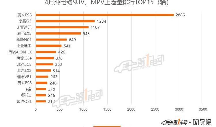 BYD, Beijing, Model 3, Roewe, Tesla