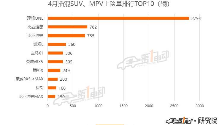 BYD, Beijing, Model 3, Roewe, Tesla
