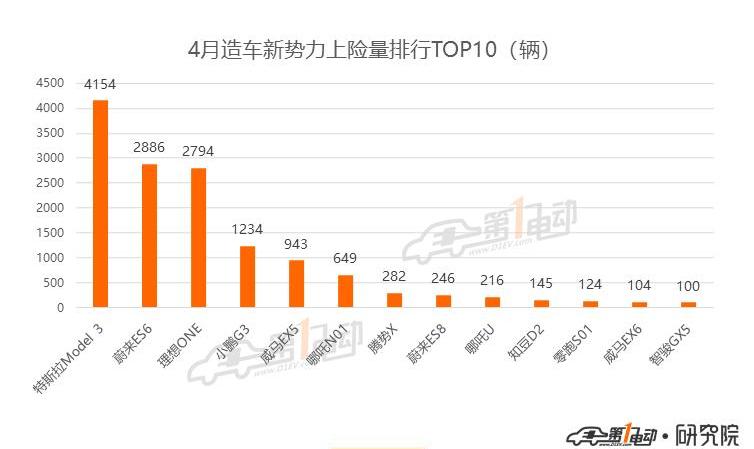 BYD, Beijing, Model 3, Roewe, Tesla