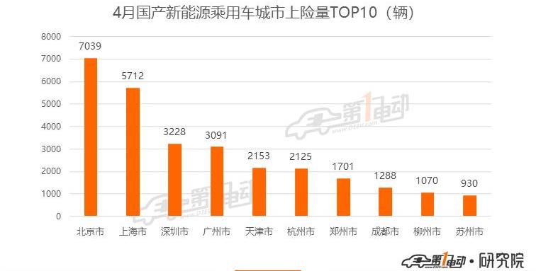 BYD, Beijing, Model 3, Roewe, Tesla