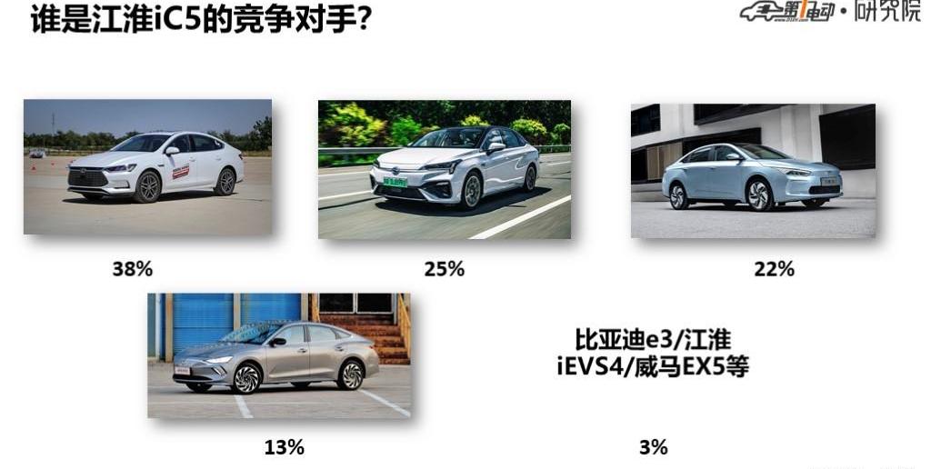 Jianghuai, Discovery, BYD, Beijing, Toyota