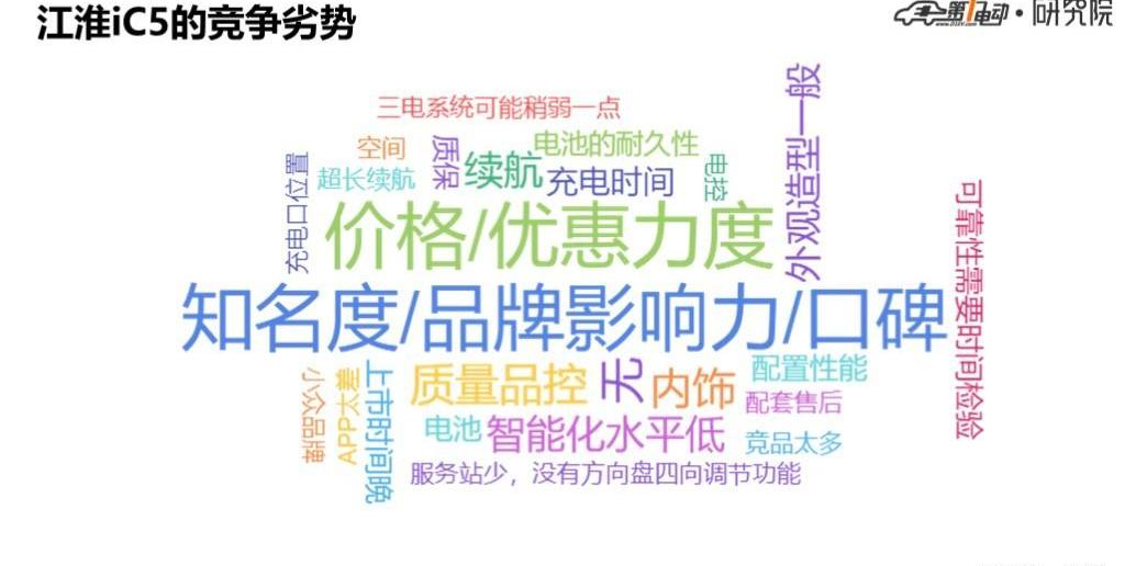 Jianghuai, Discovery, BYD, Beijing, Toyota