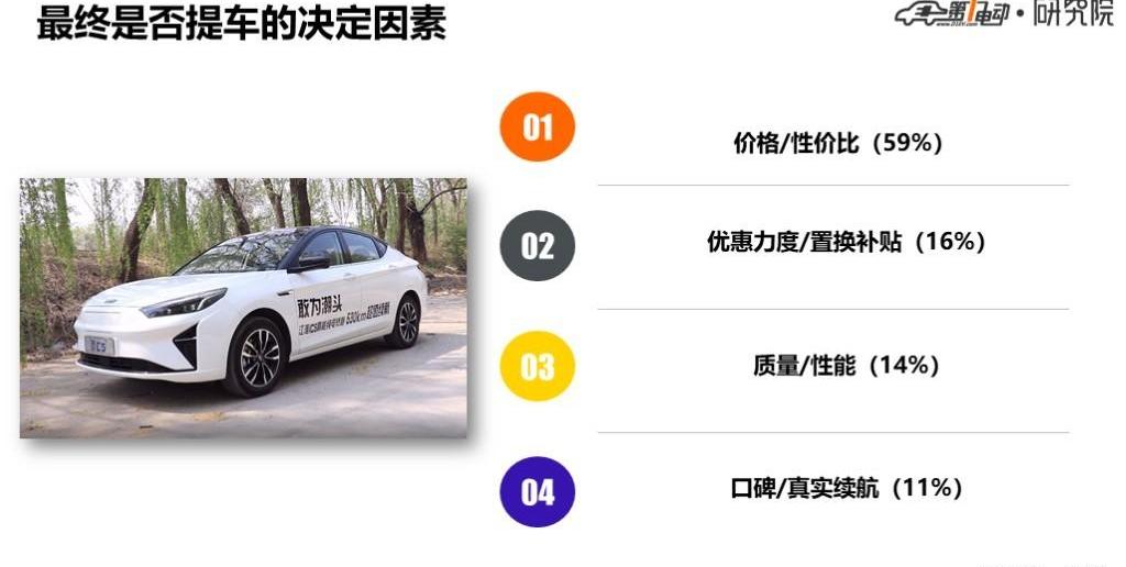 Jianghuai, Discovery, BYD, Beijing, Toyota