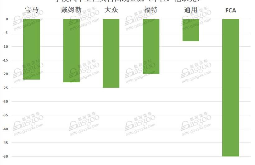 Toyota, Honda, Tesla, Ford, Volkswagen