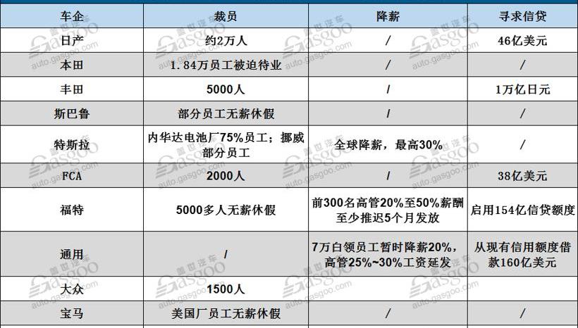 Toyota, Honda, Tesla, Ford, Volkswagen