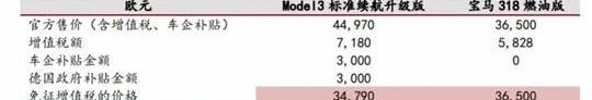 Mercedes-Benz, Volkswagen, Golf, Beijing, Kia