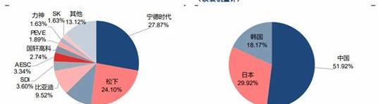 Mercedes-Benz, Volkswagen, Golf, Beijing, Kia