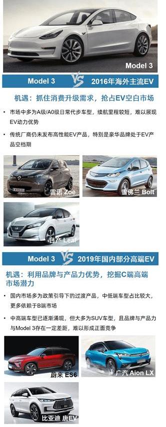 Model 3, Tesla, Volkswagen