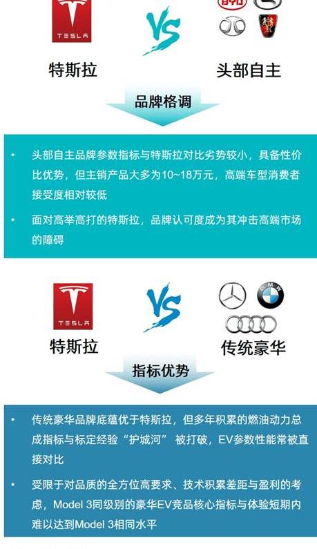 Model 3, Tesla, Volkswagen