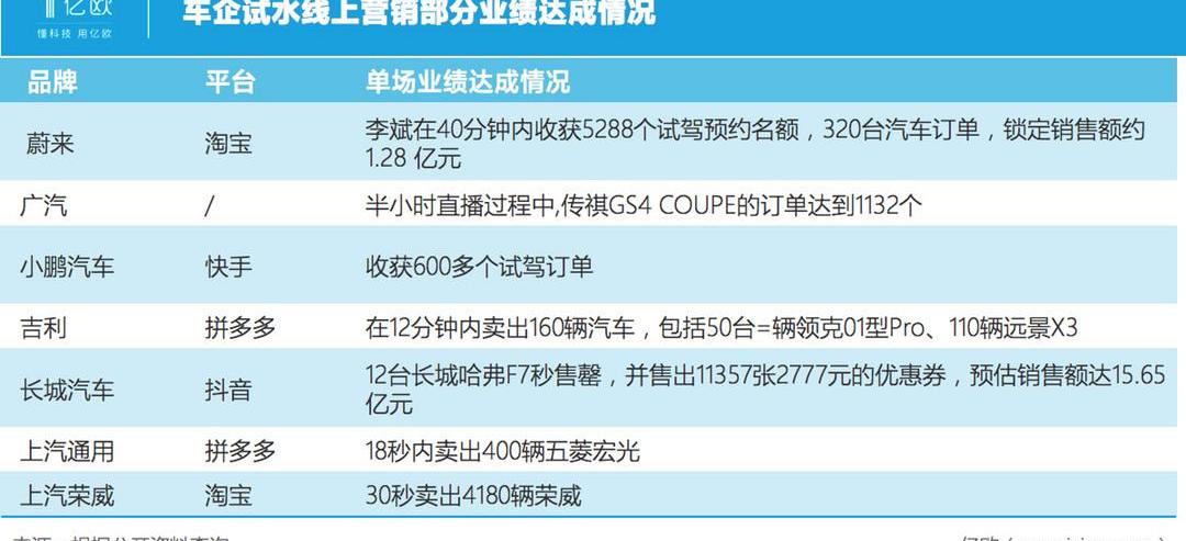 Weilai, Harvard, Chuanqi GS4, Chuanqi GS4 COUPE, Volkswagen