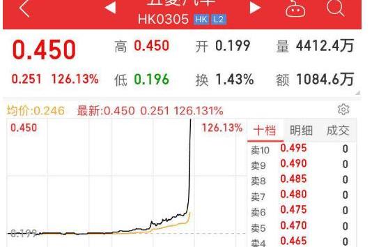 五菱汽车,长安,福田,开云汽车,五菱荣光