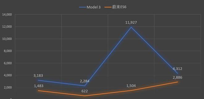 weilai, weilai es6, macan