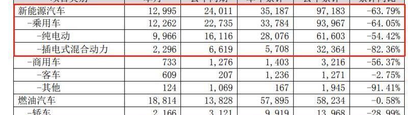 BYD, Roewe, Han, Volkswagen, LI