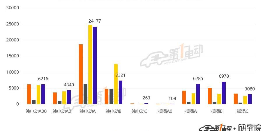 Tesla, BMW 5 Series, BMW, BYD, Golf