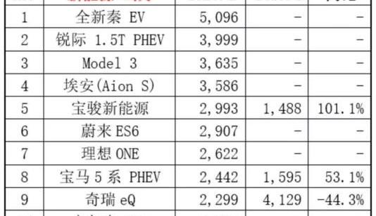 Tesla, BMW 5 Series, BMW, BYD, Golf