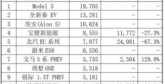Tesla, BMW 5 Series, BMW, BYD, Golf