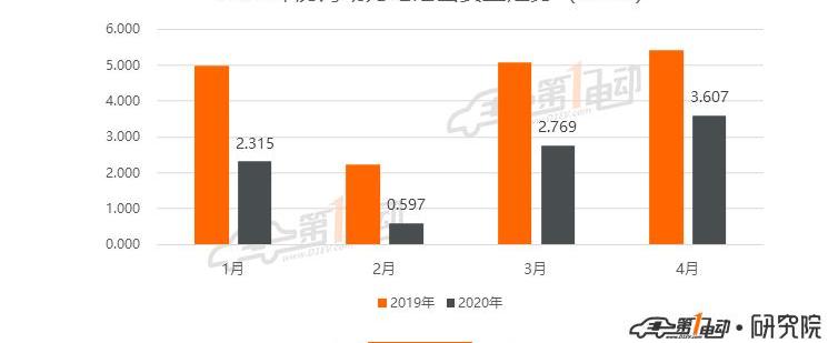 BYD, Chang 'an, Yidong, Weilai, Tucki