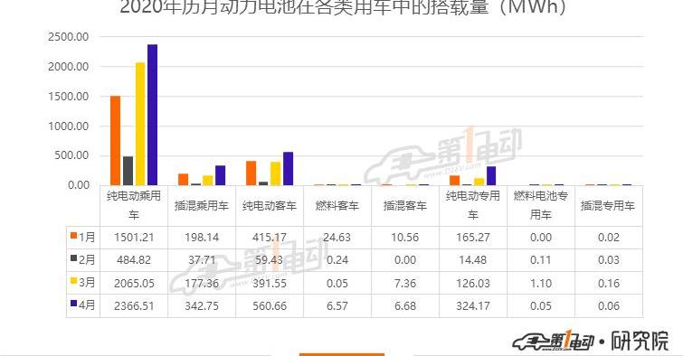 BYD, Chang 'an, Yidong, Weilai, Tucki