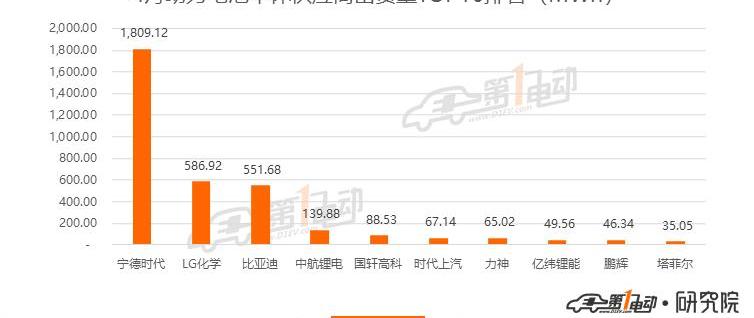 BYD, Chang 'an, Yidong, Weilai, Tucki