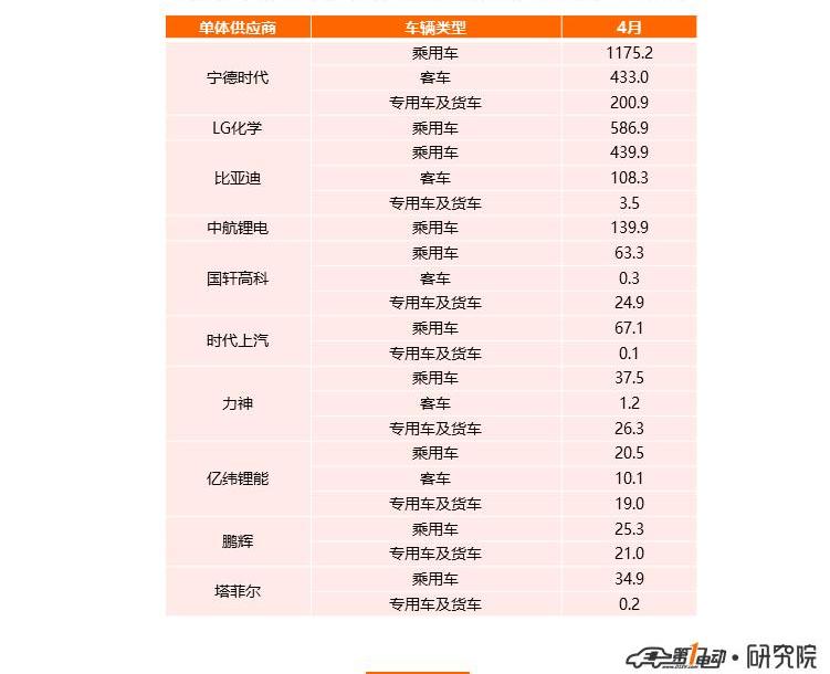 BYD, Chang 'an, Yidong, Weilai, Tucki