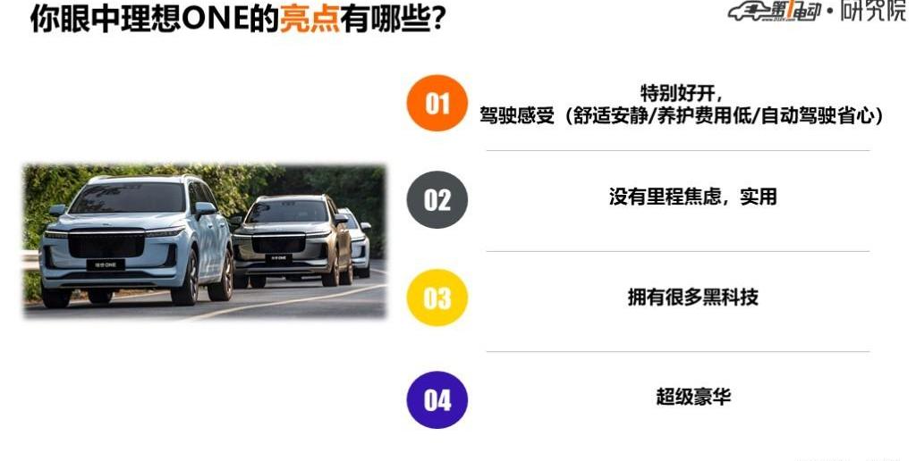 Li ONE, Tesla, LI, Discovery, Model 3