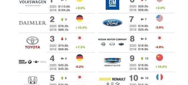 Geely automobile, Volvo, Volkswagen, Toyota and Honda