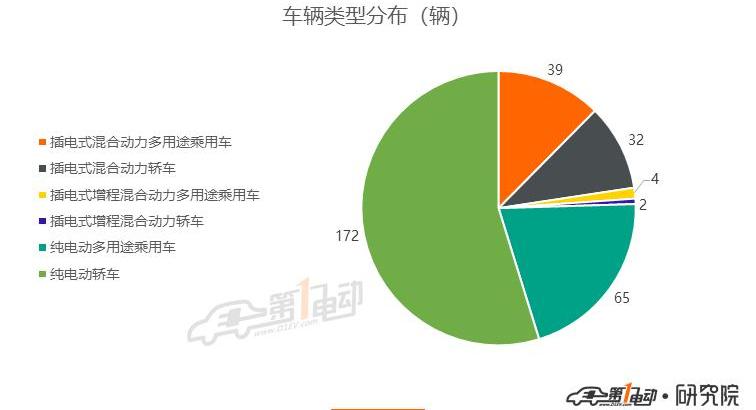 Tucki, Tucki P7, BYD, Jianghuai