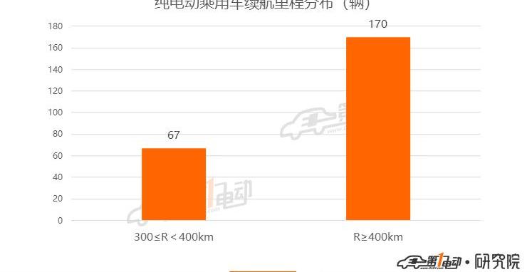 Tucki, Tucki P7, BYD, Jianghuai