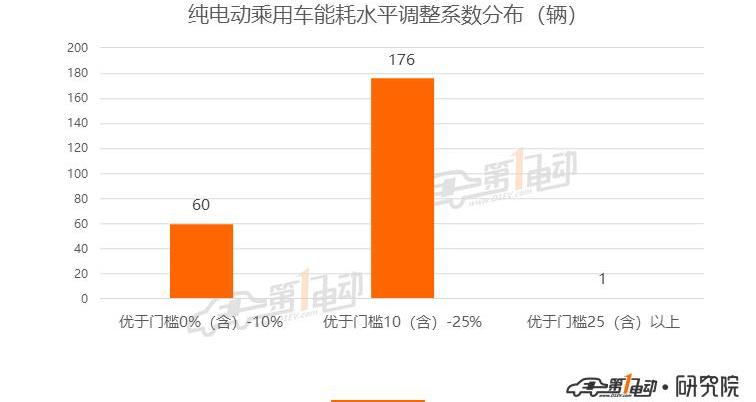 Tucki, Tucki P7, BYD, Jianghuai
