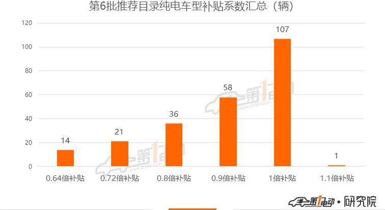 Tucki, Tucki P7, BYD, Jianghuai