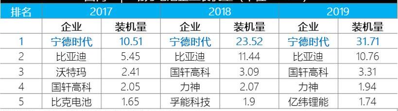 Tesla, BMW, BYD, Volkswagen, Toyota