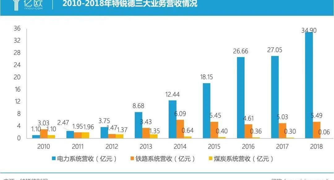 Dongfeng, Mercedes-Benz, BMW, Volkswagen, Discovery