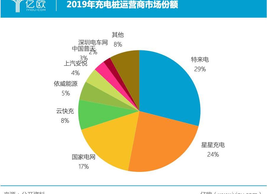 Dongfeng, Mercedes-Benz, BMW, Volkswagen, Discovery